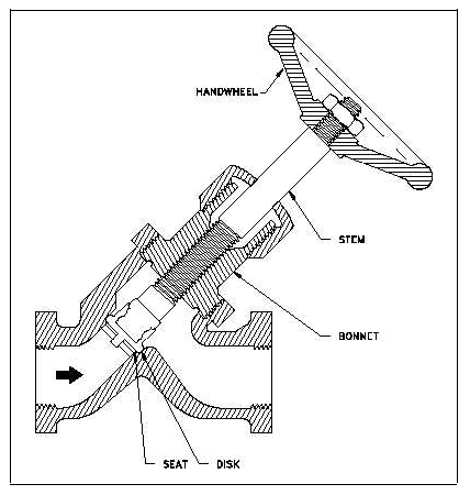 肯拓工業(yè)進口截止閥Y型結(jié)構(gòu).png